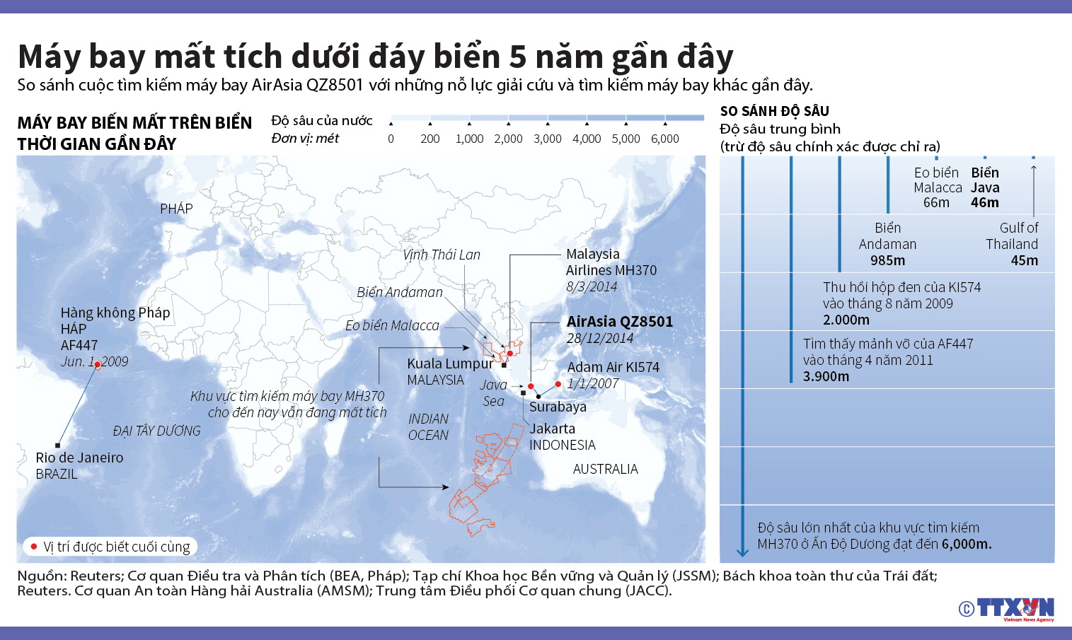 Máy bay mất tích dưới đáy biển 5 năm gần đây